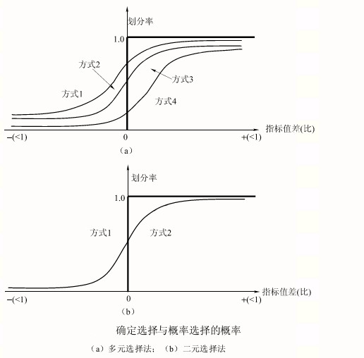 交通方式划分 交通方式划分
