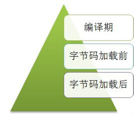 程式设计 程式设计