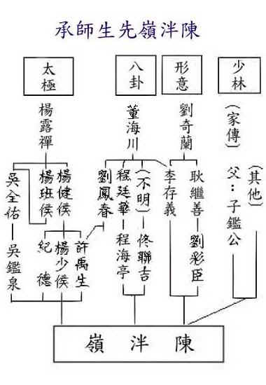 陈泮岭宗师《前中央国术馆副馆长》 陈泮岭宗师《前中央国术馆副馆长》