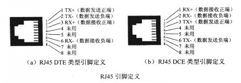 引脚定义 引脚定义