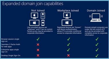 Windows Server 2012 R2