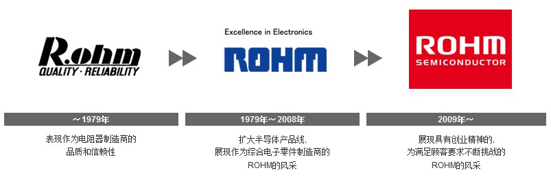 商标变迁 商标变迁