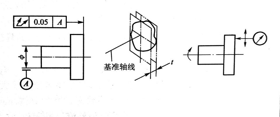 端面全跳动