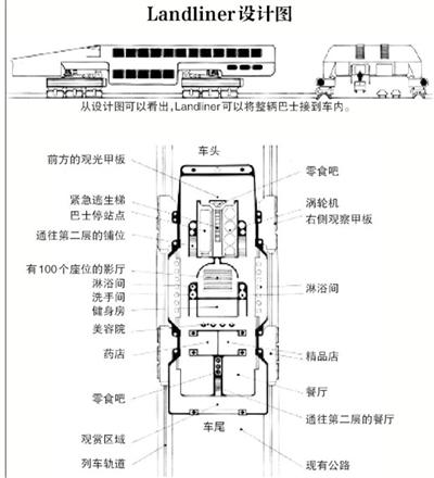 立体快巴 立体快巴