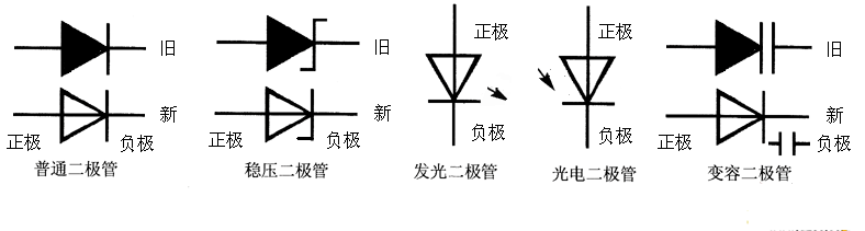各种二极体的符号 各种二极体的符号
