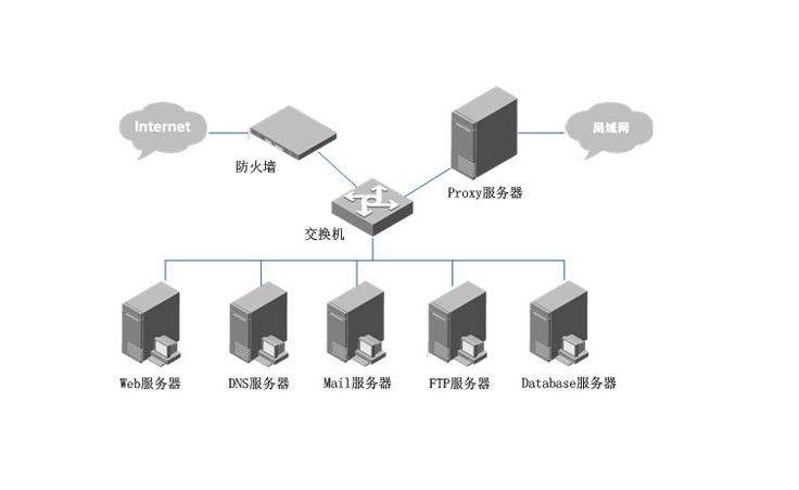 伺服器作业系统