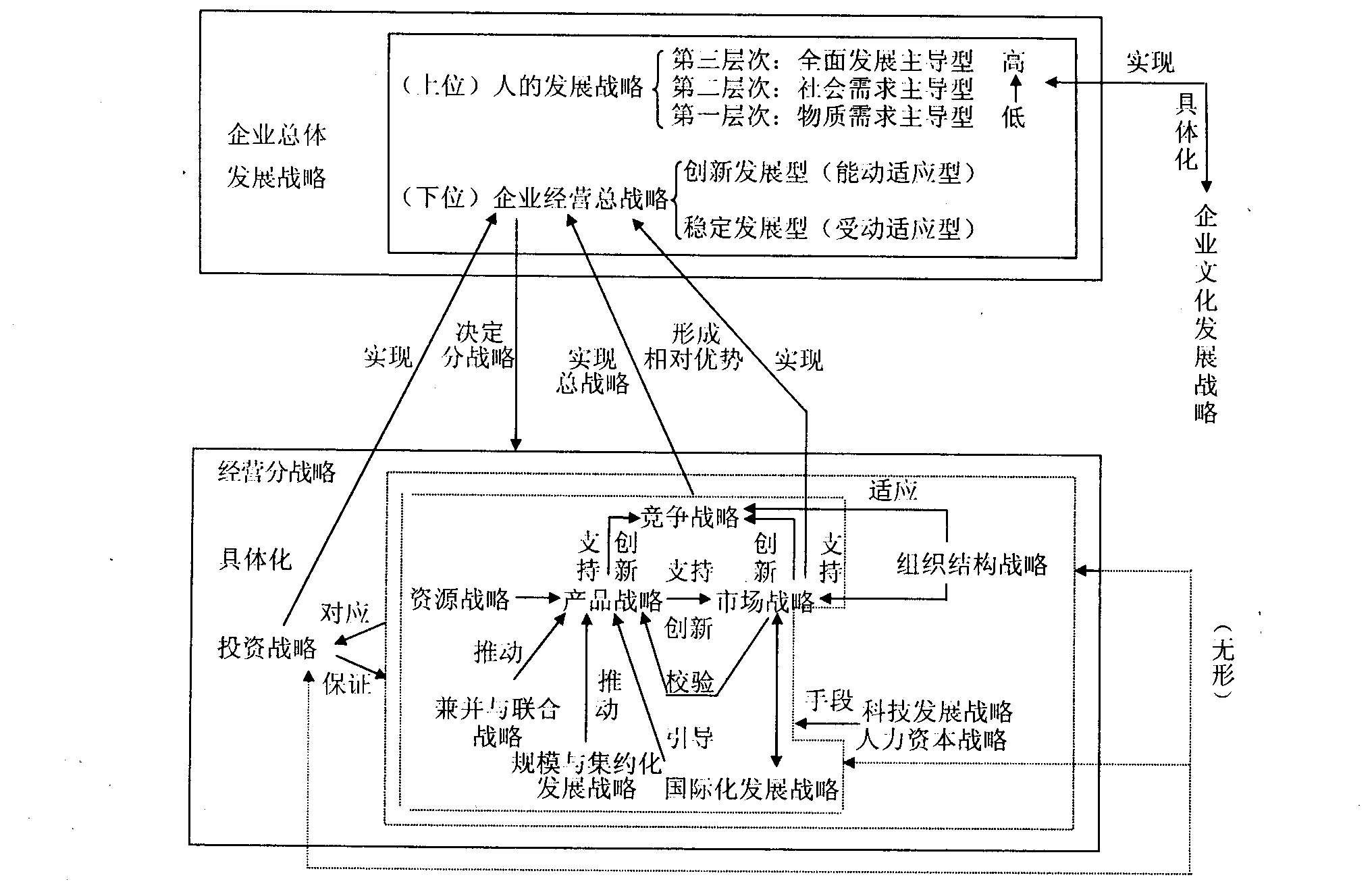 企业生命周期理论