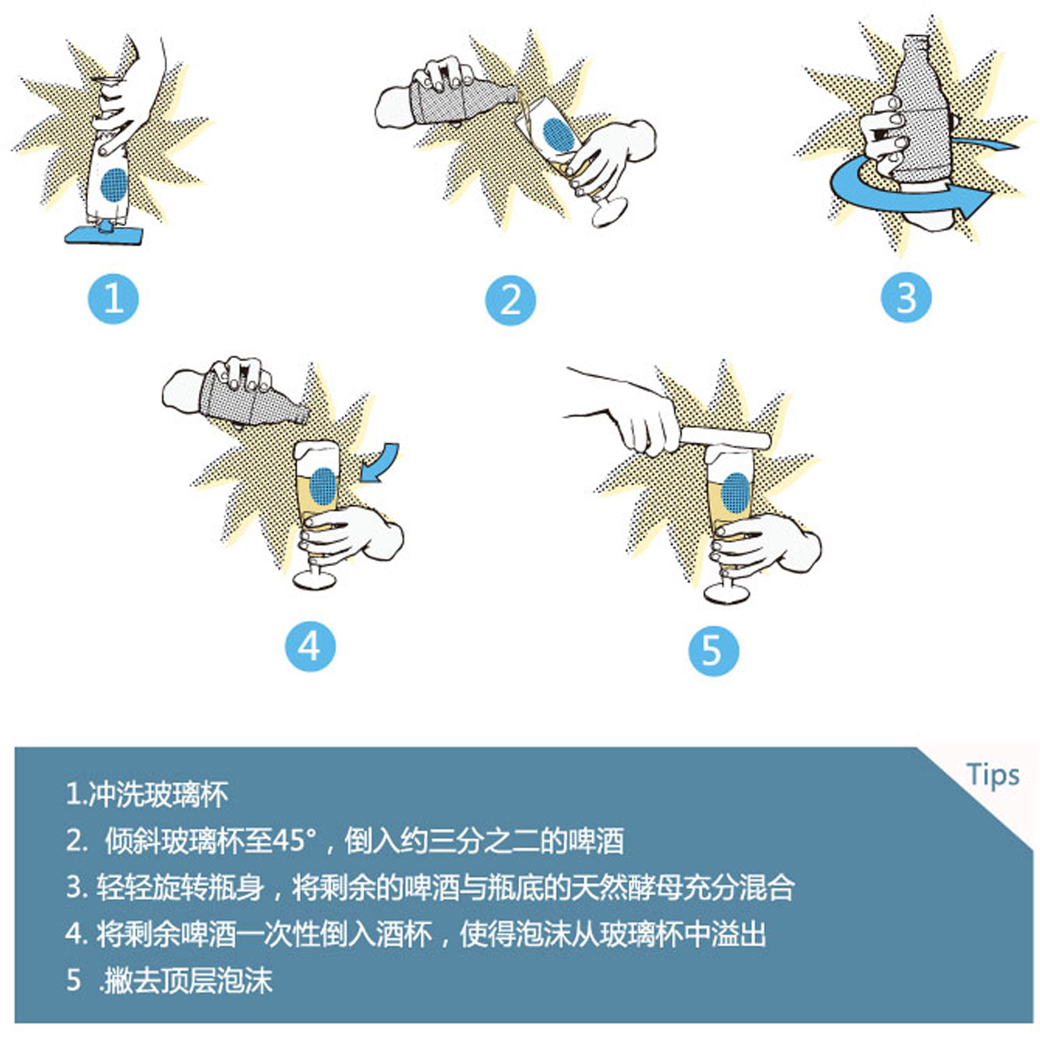 斟酒方法（瓶装）