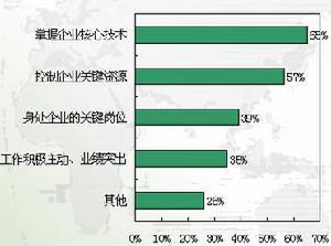 人才管理