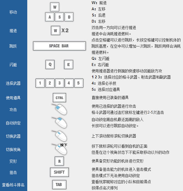 SD钢弹