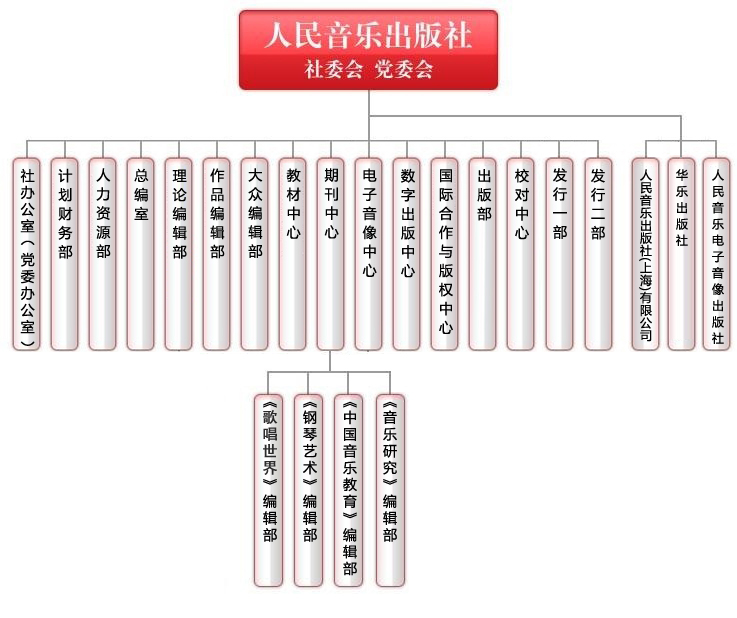 人民音乐出版社 人民音乐出版社