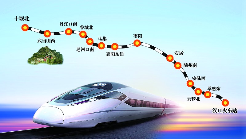 站点