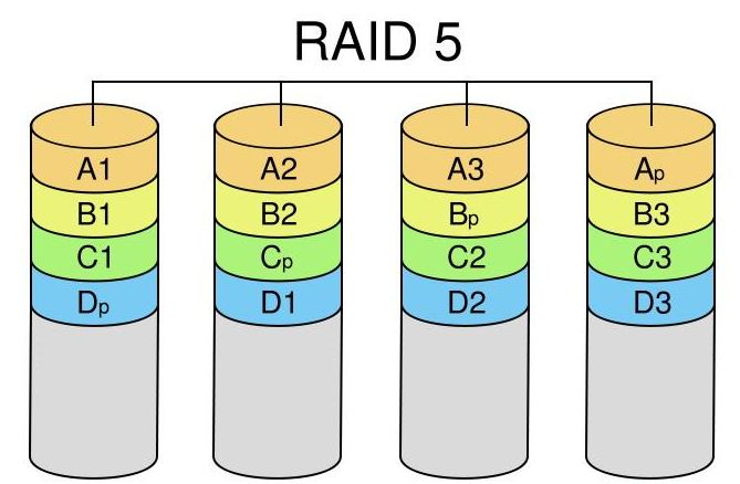 RAID数据恢复