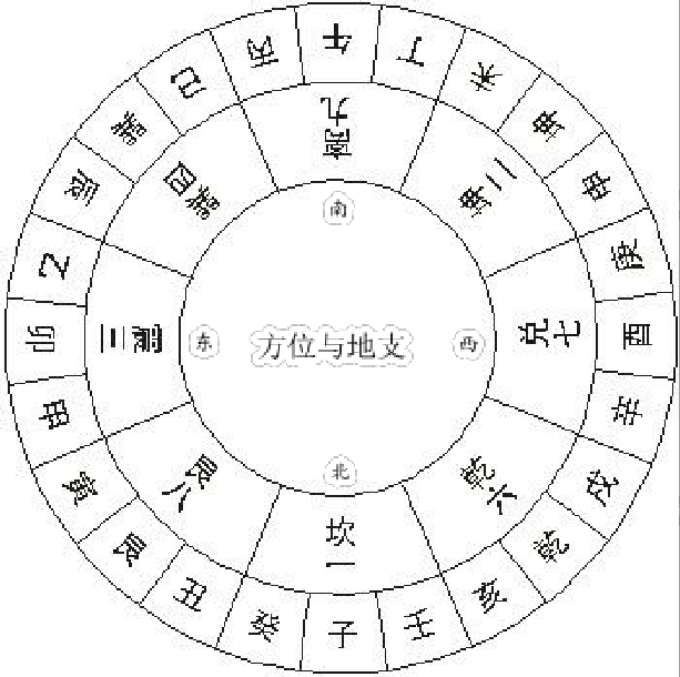 龙抬头(二月二一般指本词条)