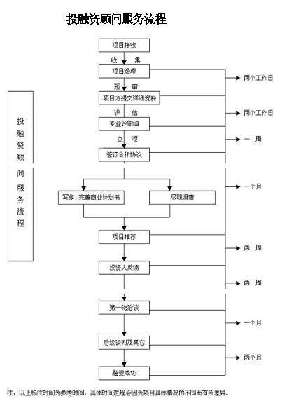 企业融资 企业融资