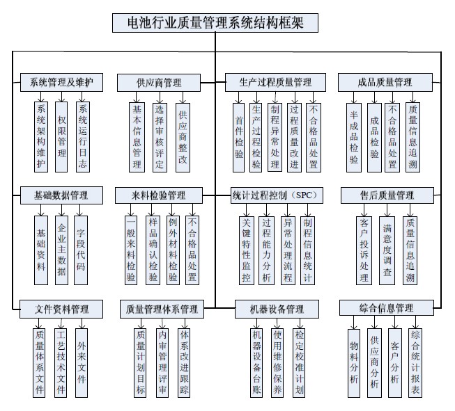 RicheerQMS质量管理系统