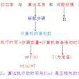 空间複杂度