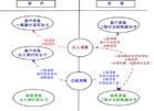 第三方存管 第三方存管