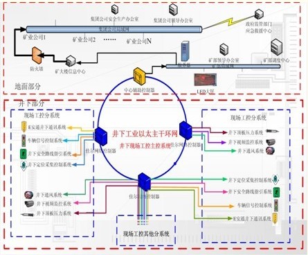 北京佳尔研发的井下人员定位系统的拓扑图 北京佳尔研发的井下人员定位系统的拓扑图