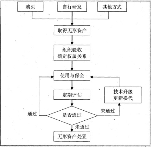 企业内部控制审计指引实施意见 企业内部控制审计指引实施意见
