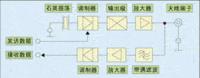 RFID系统 RFID系统