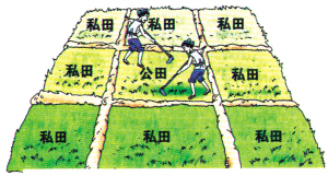 井田制 井田制