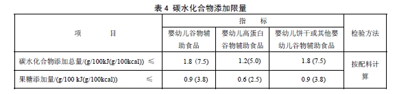 穀物类辅助食品