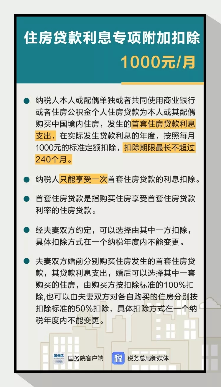 住房贷款利息专项附加扣除 住房贷款利息专项附加扣除
