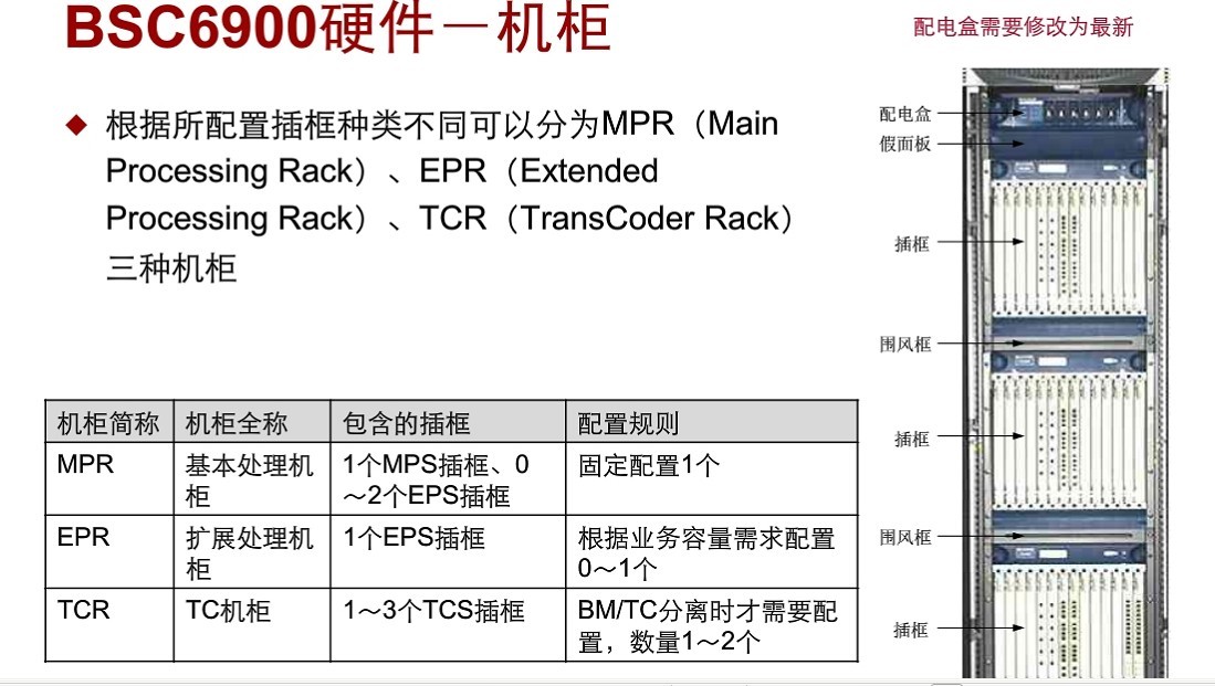bsc6900结构图