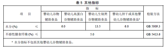 穀物类辅助食品