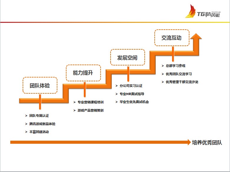 TG精英社 TG精英社