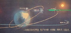 人造地球卫星运行轨道 人造地球卫星运行轨道