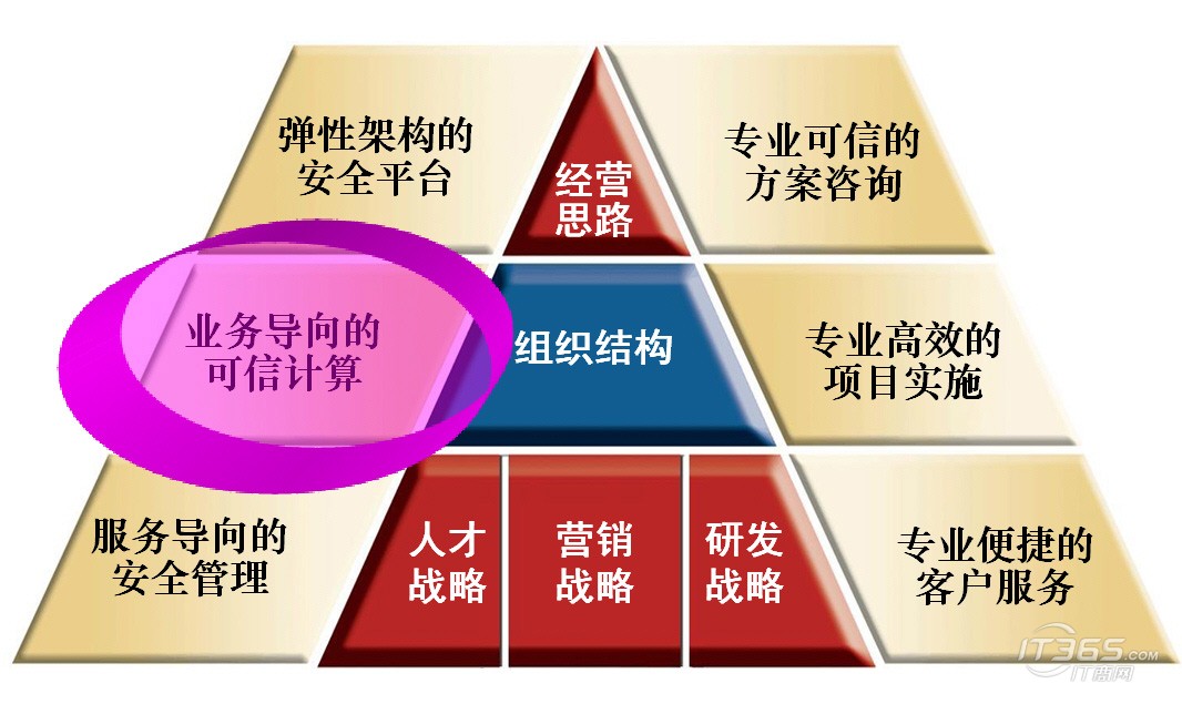 企业併购战略图 企业併购战略图