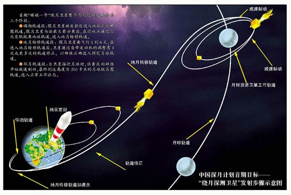 嫦娥一号 嫦娥一号