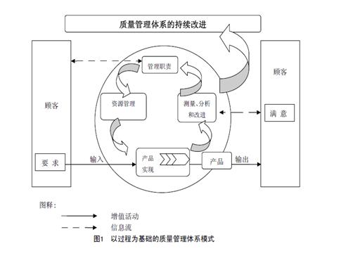 QIS质量管理信息系统