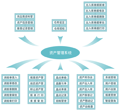 二级供应商