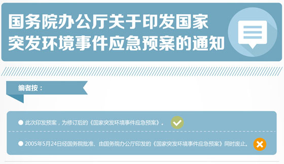 突发环境事件应急预案管理暂行办法 突发环境事件应急预案管理暂行办法