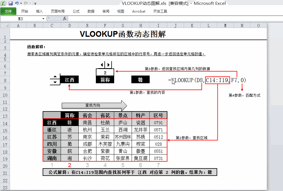 VLOOKUP函式 VLOOKUP函式