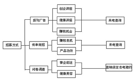 仙妮蕾德网路行销图 仙妮蕾德网路行销图