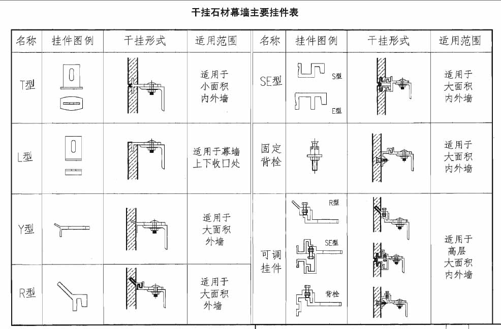 国标目录 国标目录