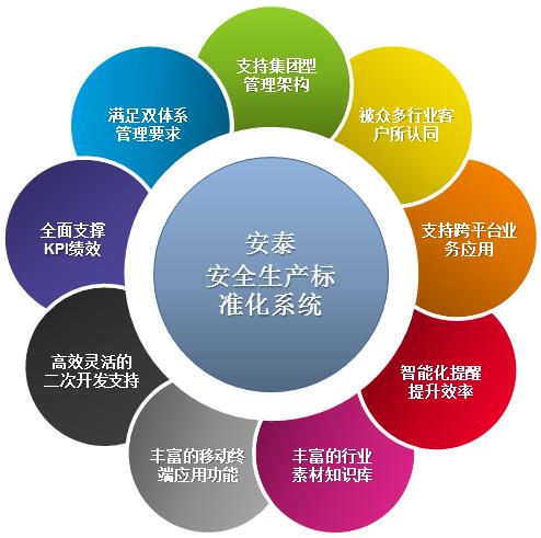 企业安全生产标準化基本规範 企业安全生产标準化基本规範
