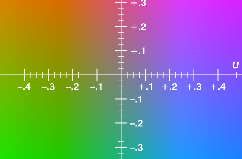 YCbCr