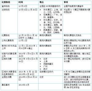 管理会计案例大赛赛事日程 管理会计案例大赛赛事日程