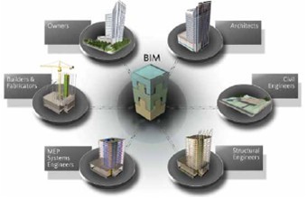Revit助力建筑信息模型
