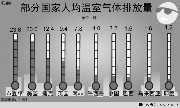 低碳统计 低碳统计