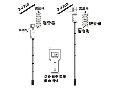 RTYZ406氧化锌避雷器带电测试仪 RTYZ406氧化锌避雷器带电测试仪