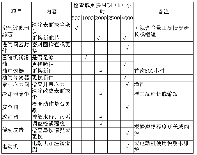 清洁周期