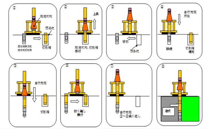 TRD工法 TRD工法