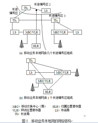 移动通信系统制式 移动通信系统制式