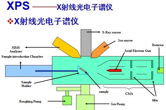 xps(X射线光电子能谱分析(XPS))